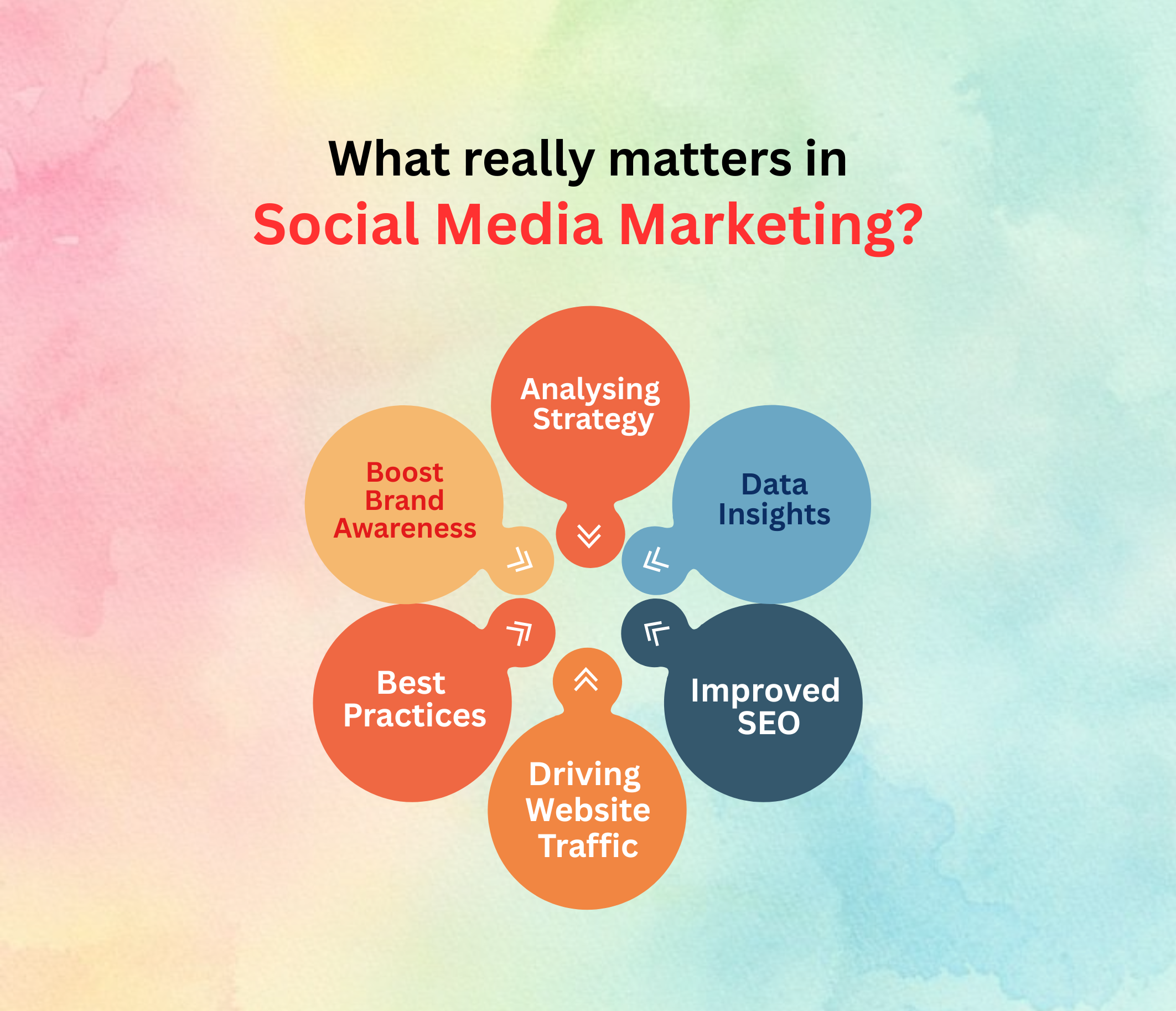 Beyond Likes: Measuring What Really Matters in Social Media Marketing